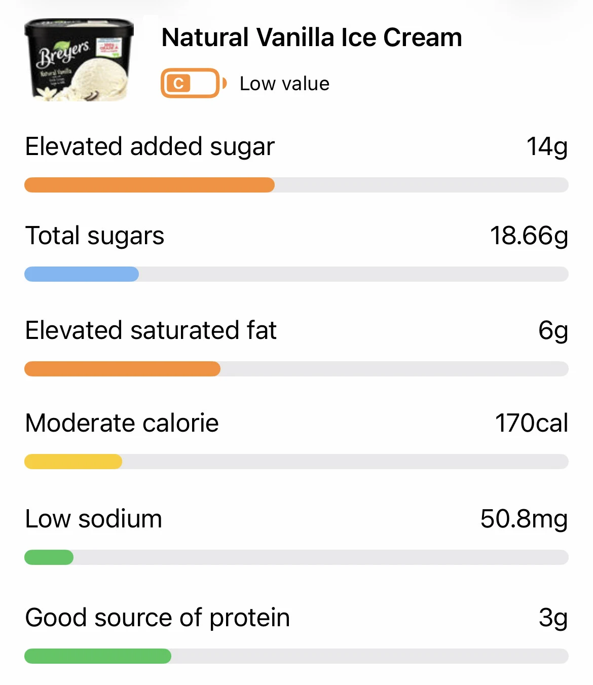 Nutrient scales
